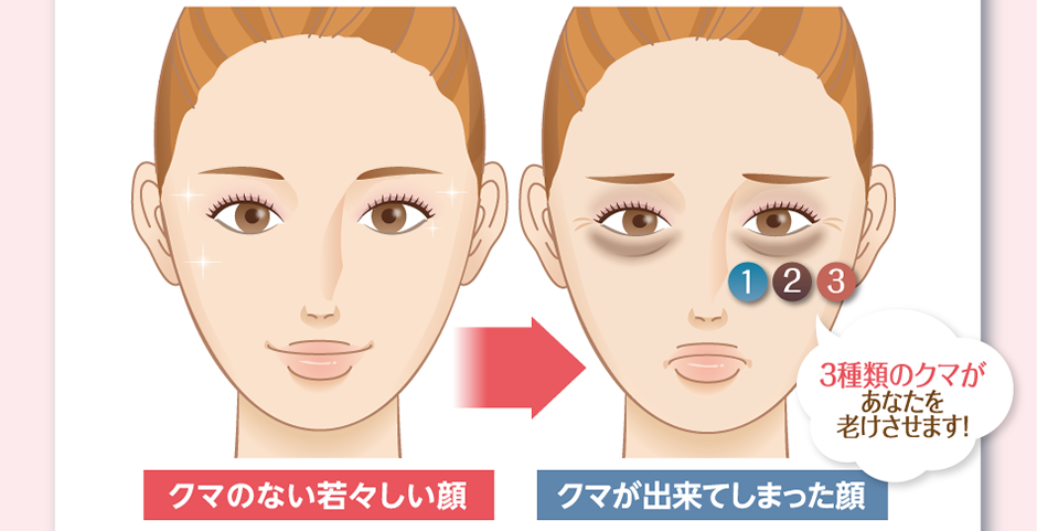 お肌にダメージを与えることなく、ハリ・ツヤのある素肌を実感できる画期的な脱毛法です。
