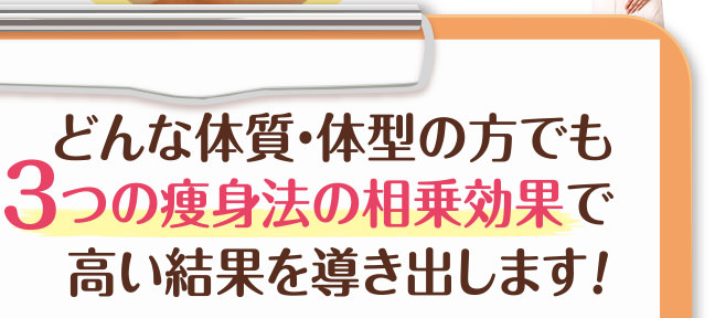 どんな体質・体型の方でも３つの痩身法の相乗効果で高い結果を導き出します！