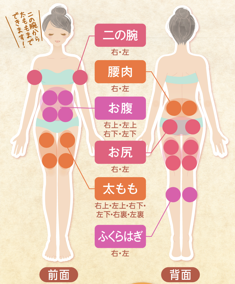 ふくらはぎ太もも お尻 お腹 腰肉 二の腕　二の腕から太ももまでできます！